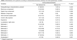 Click on image to zoom Table 2