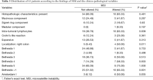 Table 3