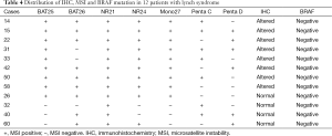 Table 4