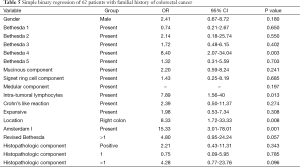 Table 5