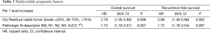 Click on image to zoom Table 3