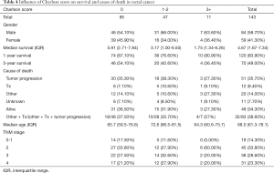 Table 4