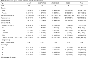 Table 5