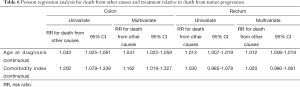 Click on image to zoom Table 6