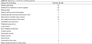 Table S1