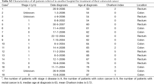 Click on image to zoom Table S2