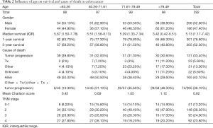 Table 2