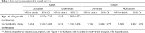 Click on image to zoom Table 3