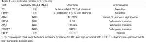 Click on image to zoom Table 1