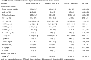Click on image to zoom Table 3