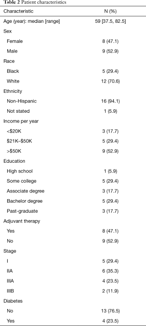 Click on image to zoom Table 2