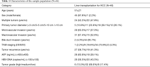 Click on image to zoom Table 1