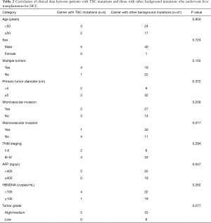 Click on image to zoom Table 2