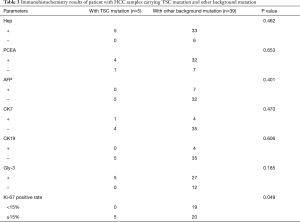 Click on image to zoom Table 3