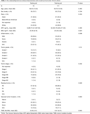 Click on image to zoom Table 1