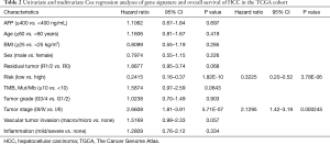 Click on image to zoom Table 2
