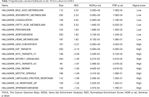 Click on image to zoom Table 3