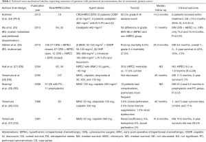 Click on image to zoom Table 1