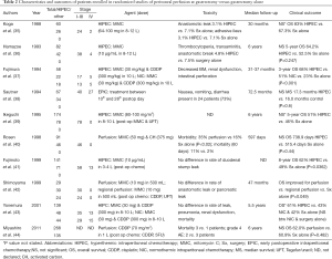 Table 2