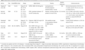 Click on image to zoom Table 3
