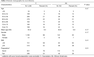 Click on image to zoom Table 1