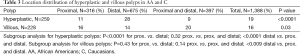 Click on image to zoom Table 3