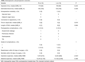 Click on image to zoom Table 2