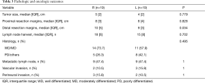 Click on image to zoom Table 3