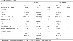 Click on image to zoom Table 1