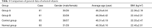 Click on image to zoom Table 1