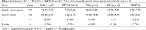 Click on image to zoom Table 2