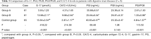 Click on image to zoom Table 3