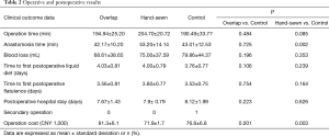 Click on image to zoom Table 2