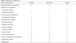 Click on image to zoom Table 3