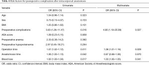 Click on image to zoom Table 4
