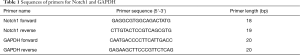 Click on image to zoom Table 1