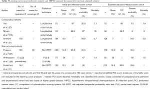 Click on image to zoom Table 3