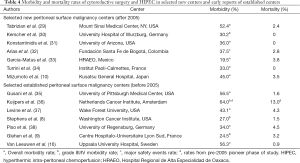 Click on image to zoom Table 4