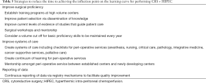 Click on image to zoom Table 5