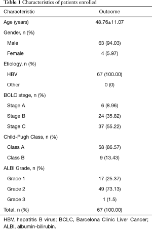 Click on image to zoom Table 1