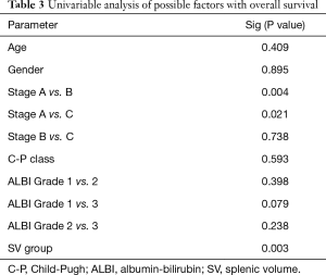 Click on image to zoom Table 3