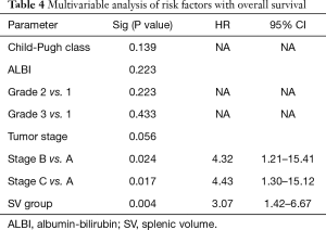 Click on image to zoom Table 4