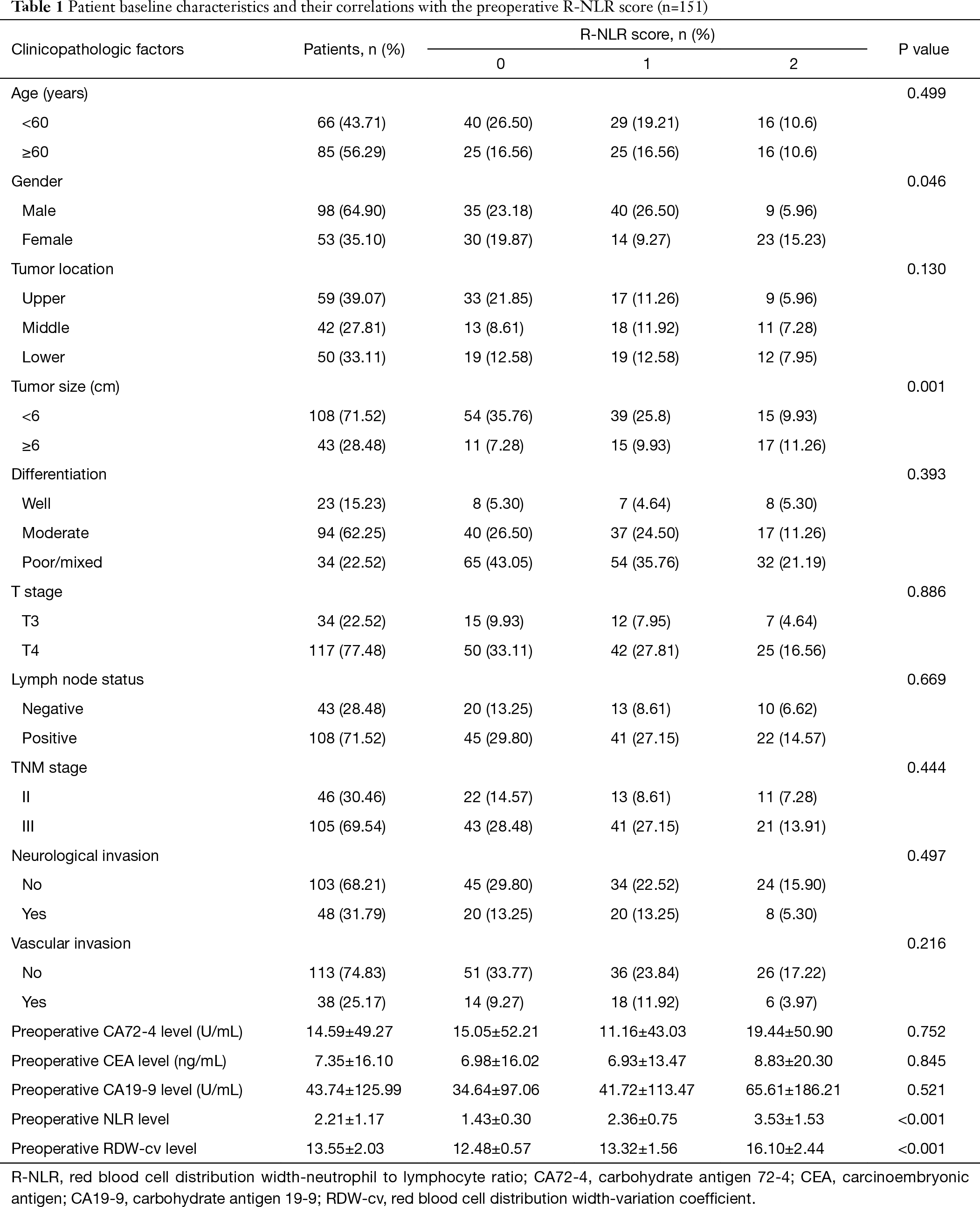Table 1