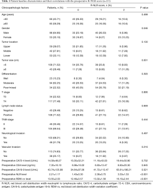 Table 1