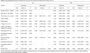 Click on image to zoom Table 2