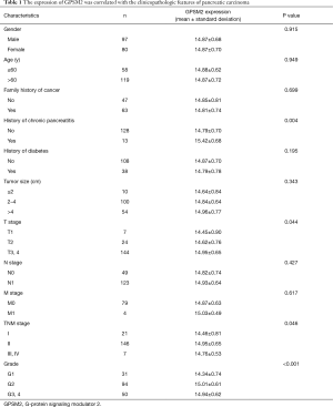 Click on image to zoom Table 1