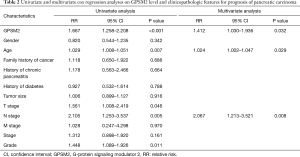 Click on image to zoom Table 2