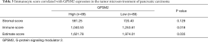 Click on image to zoom Table 3