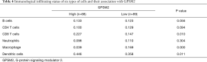 Click on image to zoom Table 4