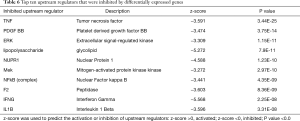 Click on image to zoom Table 6